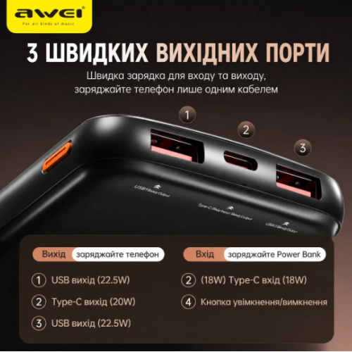 Зовнішній акумулятор Power bank AWEI P10K 10000 мАг 22.5 Вт швидка зарядка 2 USB та 1 Type-C чорний